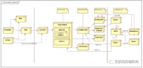 千萬(wàn)流量大型分布式系統(tǒng)架構(gòu)設(shè)計(jì)實(shí)戰(zhàn) 數(shù)據(jù)處理與存儲(chǔ)支持服務(wù)的核心要義