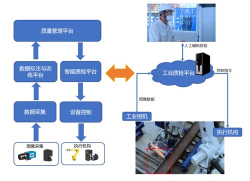 5G RedCap 化繁為簡，讓5G輕裝上陣，賦能產(chǎn)業(yè)數(shù)字化轉(zhuǎn)型——附優(yōu)秀產(chǎn)品方案與數(shù)據(jù)處理存儲支持服務(wù)