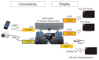 大聯大詮鼎集團攜手東芝，推出面向ADAS的完整數據處理與存儲解決方案