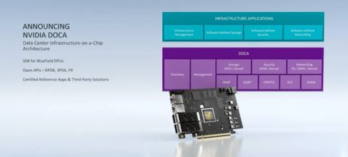 一切為了AI 黃仁勛GTC大會發布全新DPU處理器，計算吞吐量三年跨越1000倍，重塑數據處理與存儲服務新范式